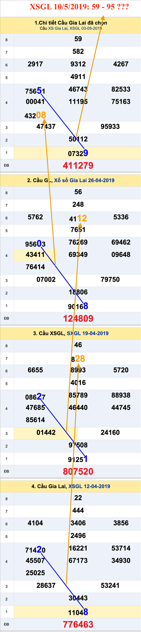 Tham khao an so XSGL 10-5-2019 Tham khao an so XSGL 10-5-2019